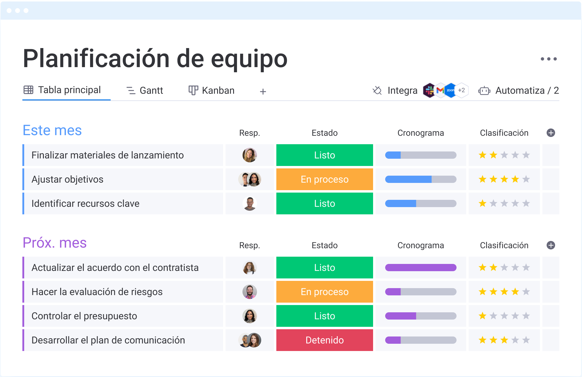 Monday.com - Opiniones, Precios Y Características - Capterra Colombia 2024